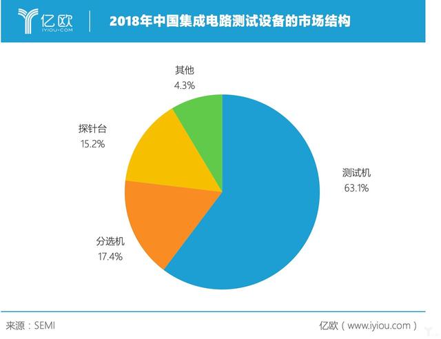 华峰测控变阵：模拟芯片测试龙头 模块化加速横向迁移