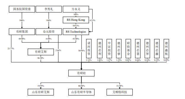 日籍华人控股，三年营收近20亿，“有研系”大硅片冲刺科创板｜IPO见闻