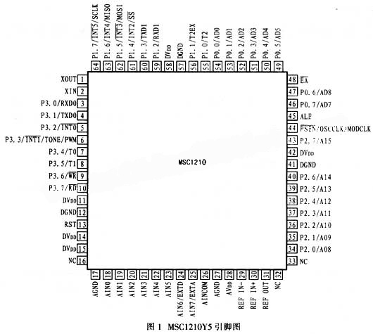 基于MSC1210Y5的多通道数据采集系统