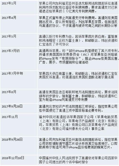 傲慢的苹果、玩命的高通与骑虎难下的iPhone禁售令