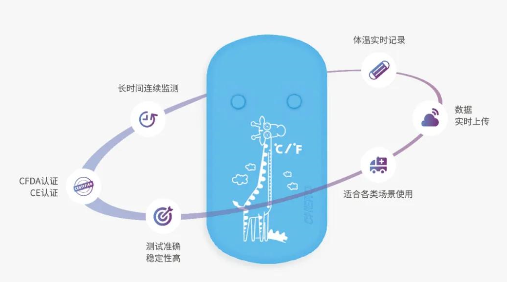 柔性可穿戴设备在医疗行业的应用