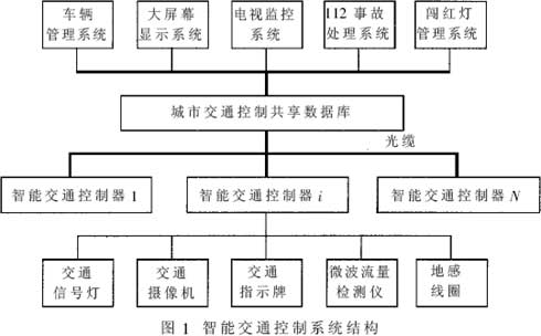 智能交通路口控制器的设计