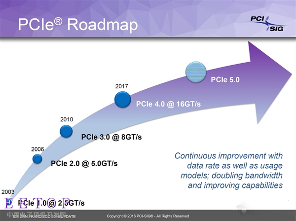 4倍于3.0的速度 PCI-E 5.0标准正式公布