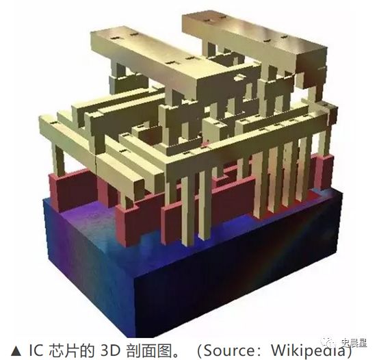 半导体全面分析（四）：晶圆四大工艺，落后两代四年！