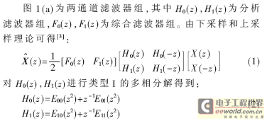 两通道时间交织ΣΔ调制器研究及系统仿真