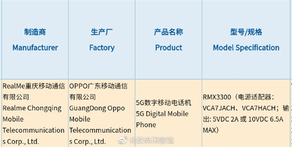 realme GT2 Pro获3C认证：65W超级快充加持