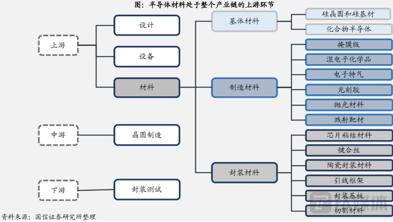 AI芯天下丨趋势丨俄乌战争后,芯片生产变局,资金趋势下降 AI芯天下丨趋势丨俄乌战争后,芯片生产变局,资金趋势下降