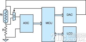 如何选择选择MCU?嵌入式应用的低功耗设计