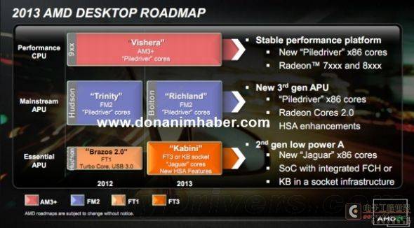 AMD 2013年路线图：压路机不见了