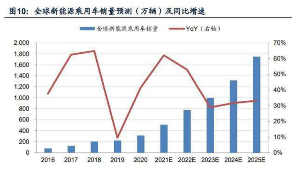“蔚小理”集体入股欣旺达，动力电池开启大融合时代？