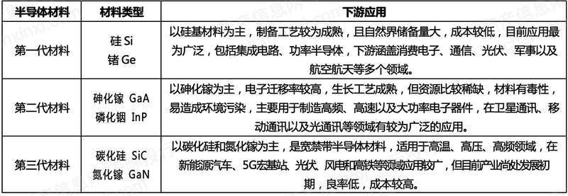 2022年第三代半导体行业研究报告