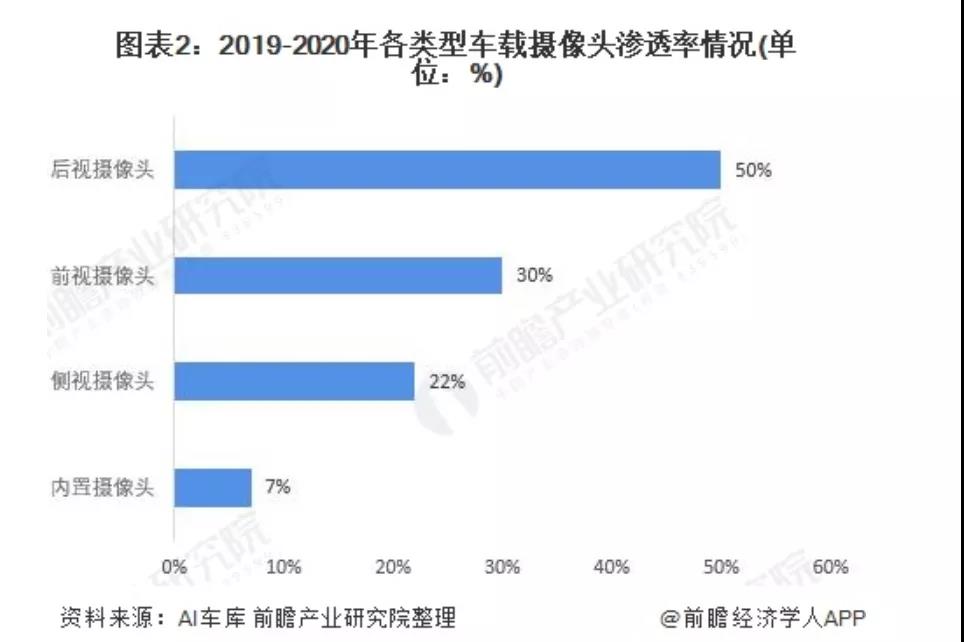 自动驾驶时代,车载摄像头的新故事