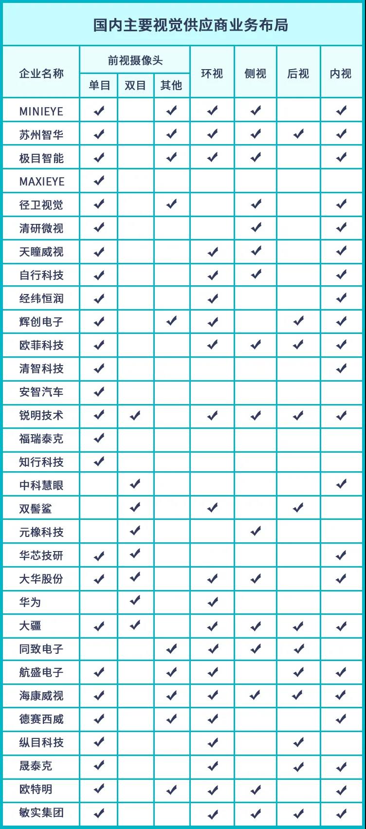 自动驾驶时代,车载摄像头的新故事