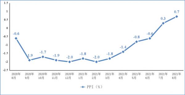 工信部：8 月份我国手机产量 1.3 亿台，同比下降 7.2%