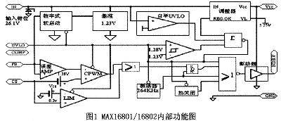 基于MAX16801/16802的LED照明驱动的设计