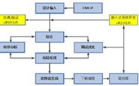 FPGA的开发流程，你知道吗？