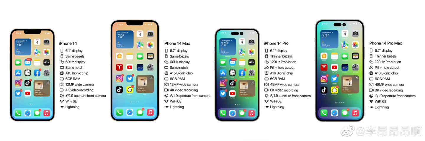 苹果 iPhone 14 系列“全家福”渲染图爆料:没有 mini 版,Pro / Pro Max 版更香