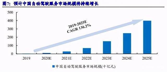 自动驾驶汽车产业爆发，微美全息激光雷达产品如何脱颖而出？