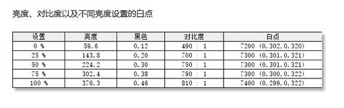 爱攻AG273QG显示器色温一致性测评