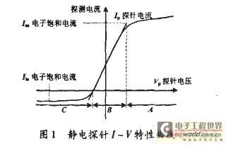 基于单片机的静电探针自动测量系统设计