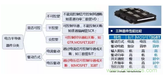 全面分析IGBT各种知识点