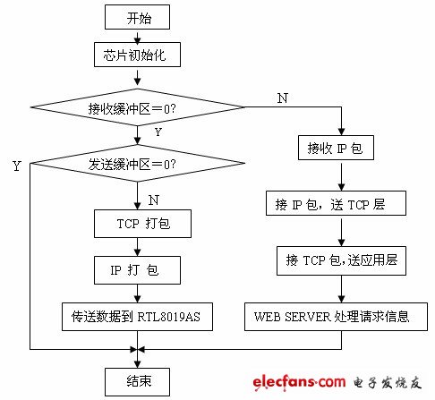 图4 软件框图