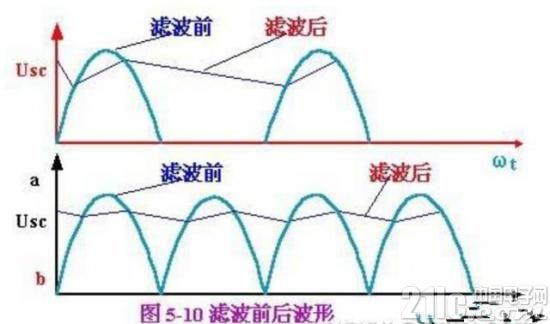 详解干扰电源滤波器的分类与选型！