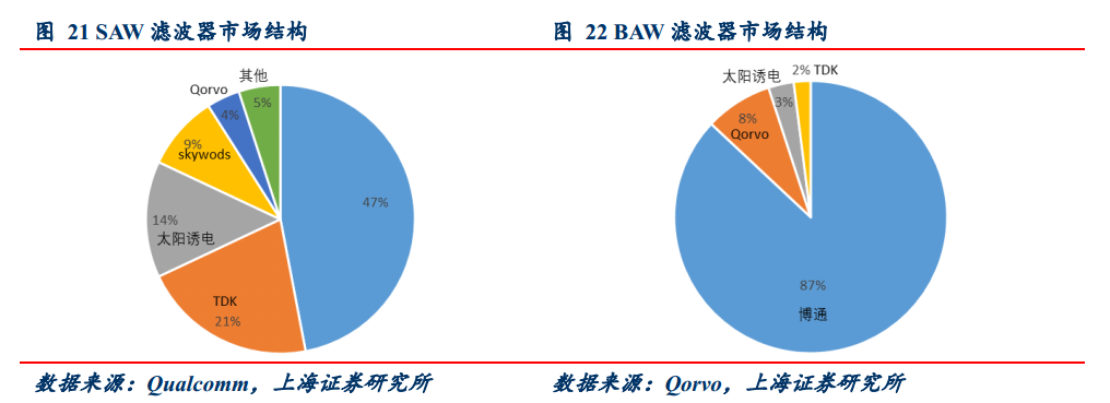 高通31亿美元收购与TDK合资公司，毫米波成必杀技