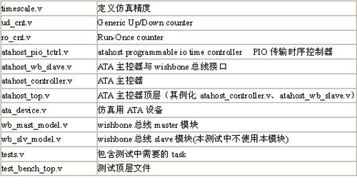 系统控制器免费IP 核的应用