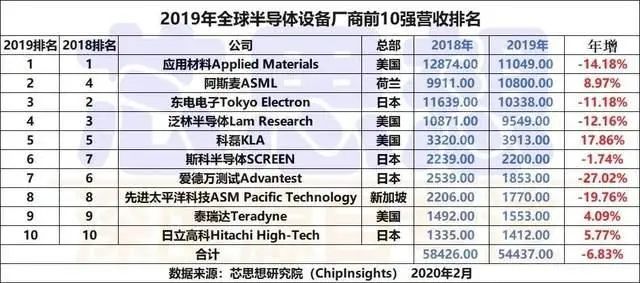 中芯国际怒砸ASML80亿买了啥？