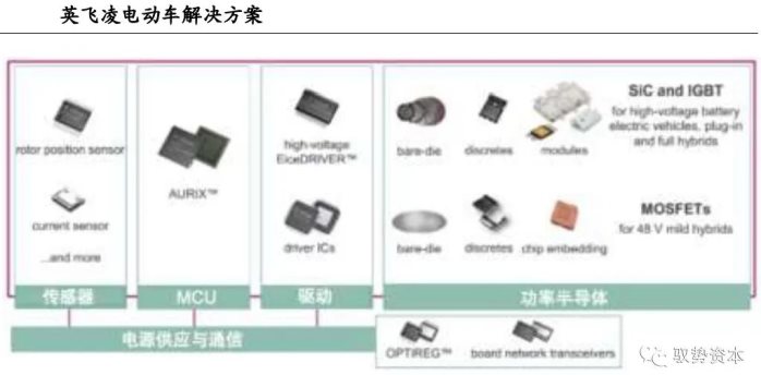 功率半导体如何赋能新能源电动车