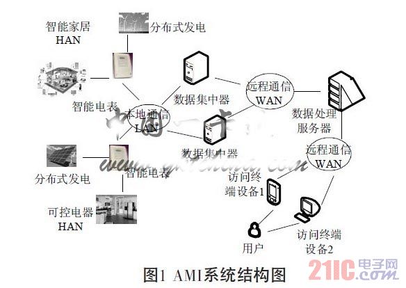 绿色传感网中智能抄表系统设计方案