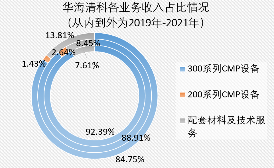清华系再出半导体 IPO,华海清科开盘猛涨 72%:国内唯一 12 英寸 CMP 设备商,产品正验证 14nm
