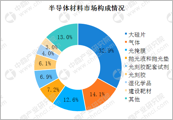第三代半导体取得重大技术突破
