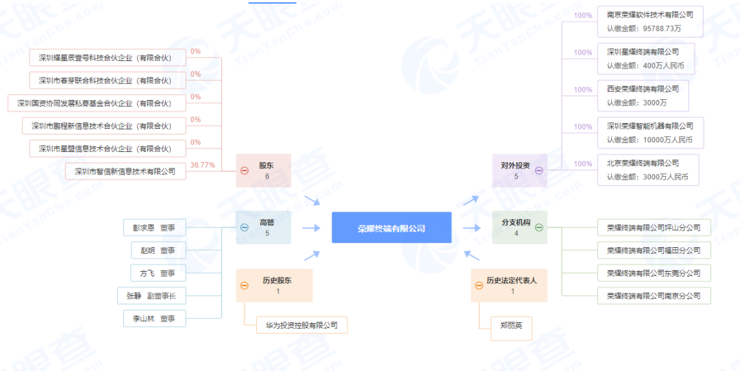 传荣耀拟年内A股IPO！寻求450亿美元估值，笃定冲击高端与全球化