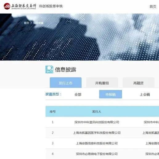 科创板将迎国产FPGA第一股，拟募资10亿元！