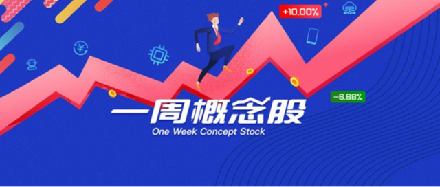 一周概念股：本土汽车芯片供应商获补位良机；小米/百度相继加入造车行列