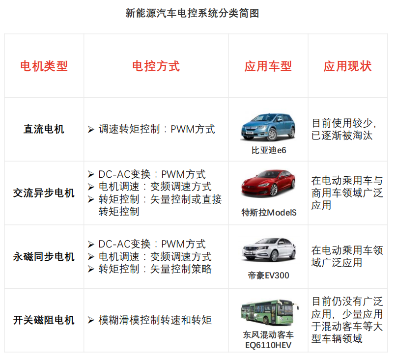 中国新能源汽车电控系统行业深度解析