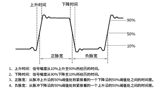 示波器阈值设置及脉冲个数统计深度剖析