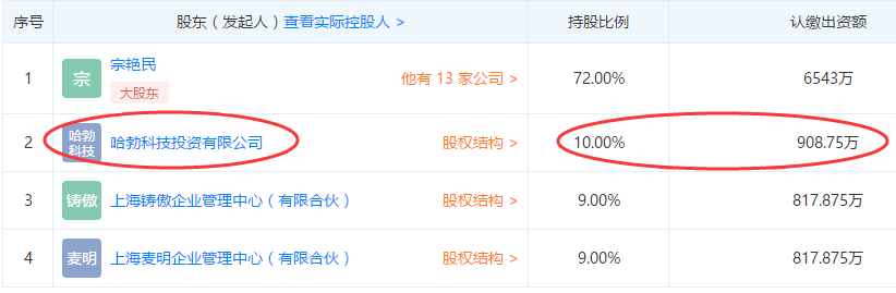 华为“哈勃望远镜”开动，瞄准半导体产业链上下游