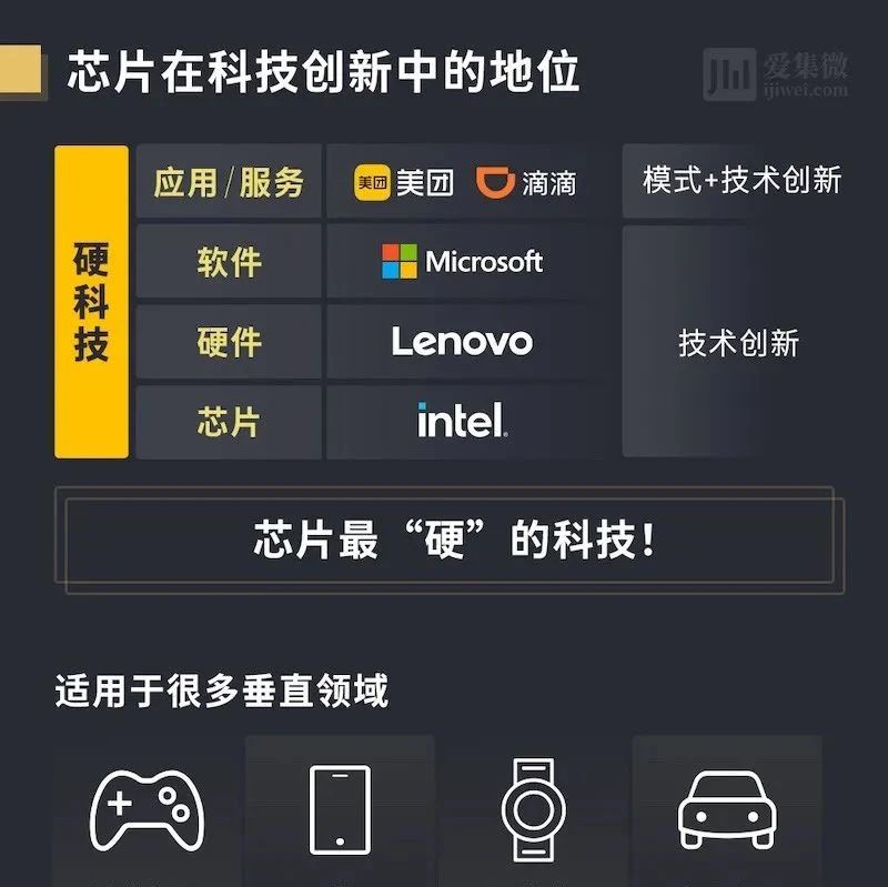 英特尔资本董事总经理谈对芯片设计投资的一些体会