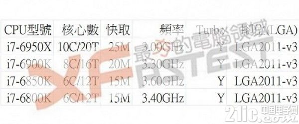 英特尔处理器i7系列