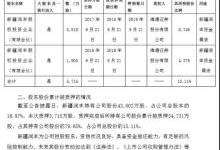 长信科技将被国资收归麾下，或许可以更好的协调京东方