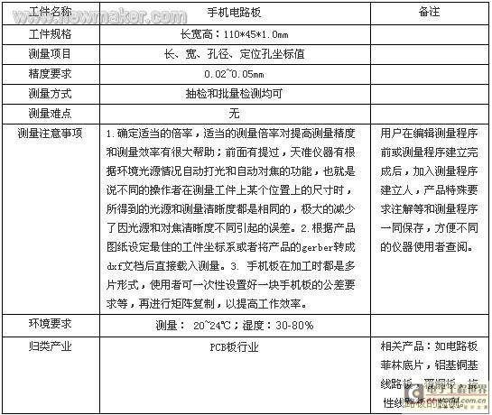 自动批量测量应用实例