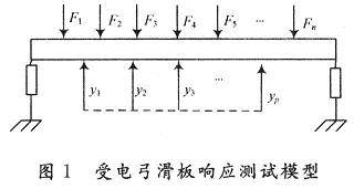 基于DSP技术的接触网动态参数检测系统