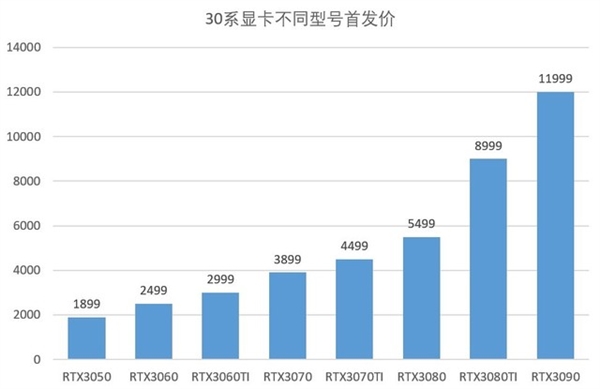 显卡降价进度已经99% 劝你别着急下单：一不小心被套路