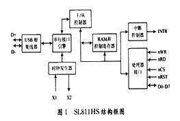 嵌入式系统中USB-HOST协议栈的设计