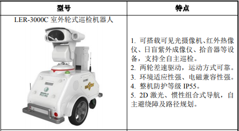 国网智能再启科创板IPO，依靠电力机器人能否顺利上市？