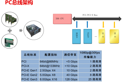 超高分显示之卓越引擎——威创引领高端控制室多屏处理技术之路