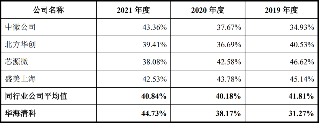 清华系再出半导体 IPO,华海清科开盘猛涨 72%:国内唯一 12 英寸 CMP 设备商,产品正验证 14nm